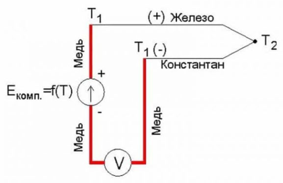 shema-podklyucheniya-termoparyi_07.jpg